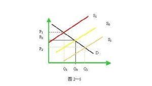 瓦爾拉斯一般均衡論體系