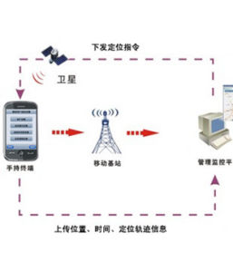 手機字典