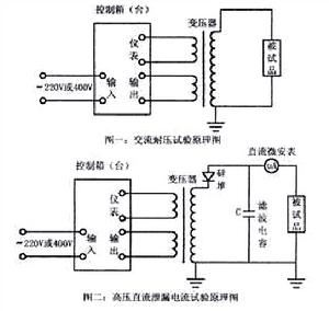 交流高壓串聯諧振試驗裝置