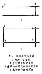 橋樑支座