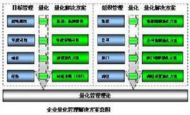 企業量化管理