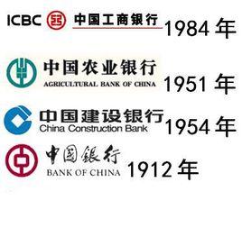 中國六大銀行