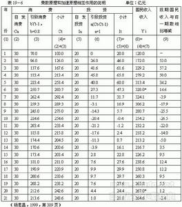 資本產出比率