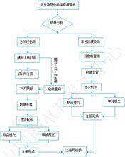 註冊流程