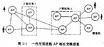 開放系統互連參考模型