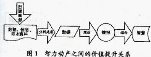 企業知識倉庫