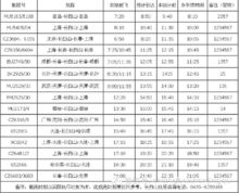 松江河鎮長白山機場2014夏季航班時刻表