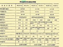 常見裝藥車的主要技術特徵