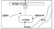 湘軍部署圖