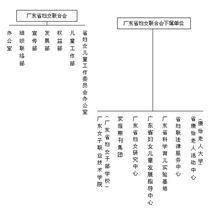 廣東省婦女聯合會