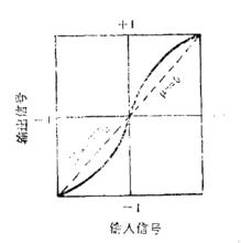 非均勻量化