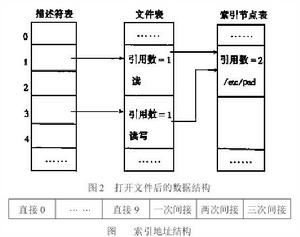 UNIX檔案系統