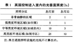 英國控制進入室內的溢出光進入室內時垂直照度控制值。