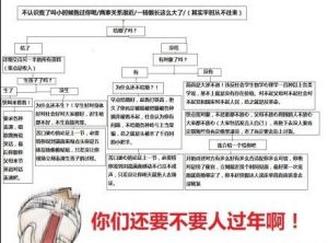 春節親戚發言大綱