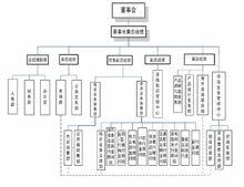 益思管理諮詢組織結構