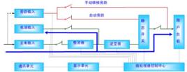 不間斷供電系統