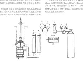 靜力載荷試驗