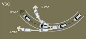 車身穩定控制系統