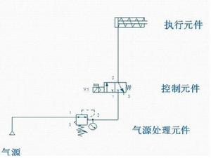 圖1 氣動自動控制系統結構