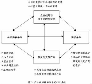 簇群經濟