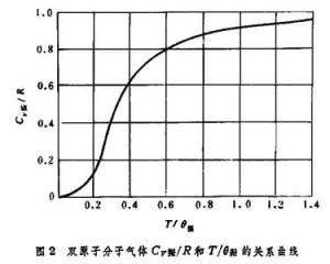 氣體比熱容