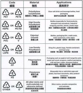 塑膠回收標誌