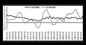 歐洲貨幣聯盟