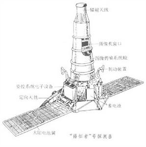 徘徊者7號