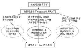 分層教學法