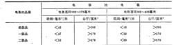 碳素電極理化指標