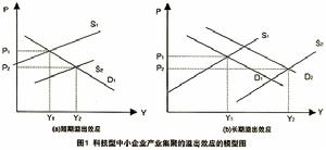 產業聚集