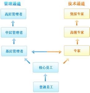 環境資源與發展專業