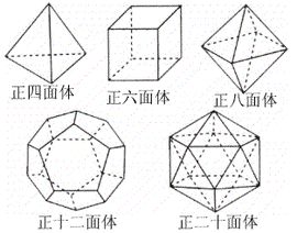 正多面體