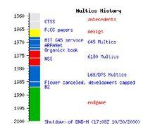 multics發展歷史