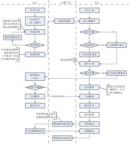 大宗商品現貨交易