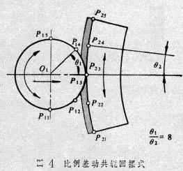 電火花共軛迴轉加工