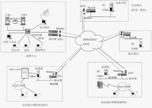 清算行網路機構