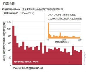 犯罪預測軟體