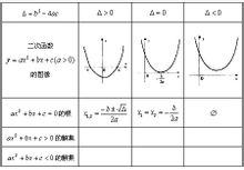 二次函式圖像