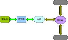 純電動汽車原理圖