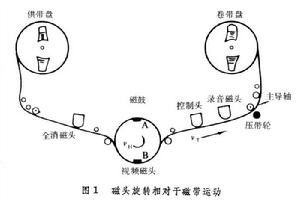 磁帶錄像