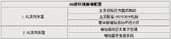 09軒逸新增配置