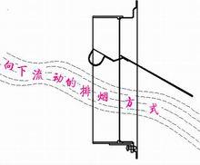 轉軸在上方的止回閥氣流示意圖