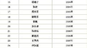 中國科學院遺傳與發育生物學研究所