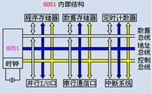 51單片機