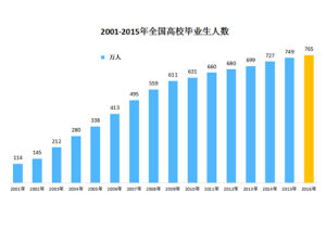 就業報告