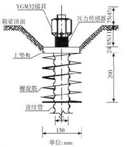 預應力損失