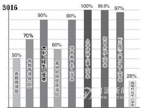 現代國民教育體系