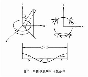 螺鏇天線