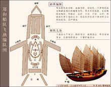 鄭和船隊飛燕編隊圖